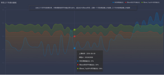 AI布局与外教培养双管齐下，51Talk领跑在线教育赛道