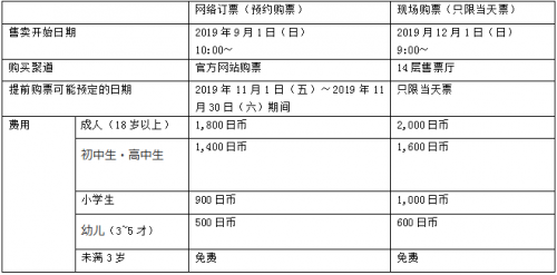 东京涩谷之巅的眺望设施“SHIBUYA SKY”揭幕