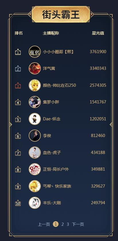 虎牙全明星赛娱乐赛区开战，“综艺一姐”决赛席位提前锁定？