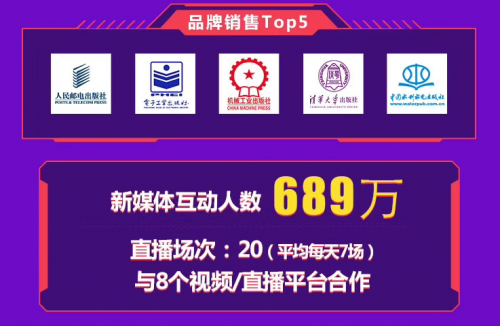 1024程序员节收订码洋增长932%，当当俘获程序员芳心