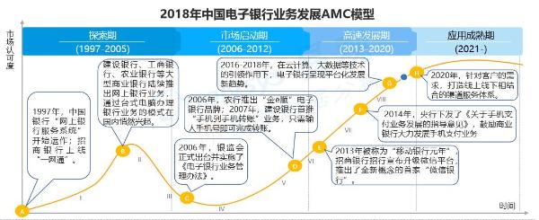 行业报告｜2019年银行数字化转型洞察分析报告