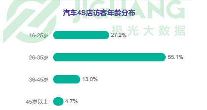 10万元买家用车，我为什么推荐高品质的汉腾V7