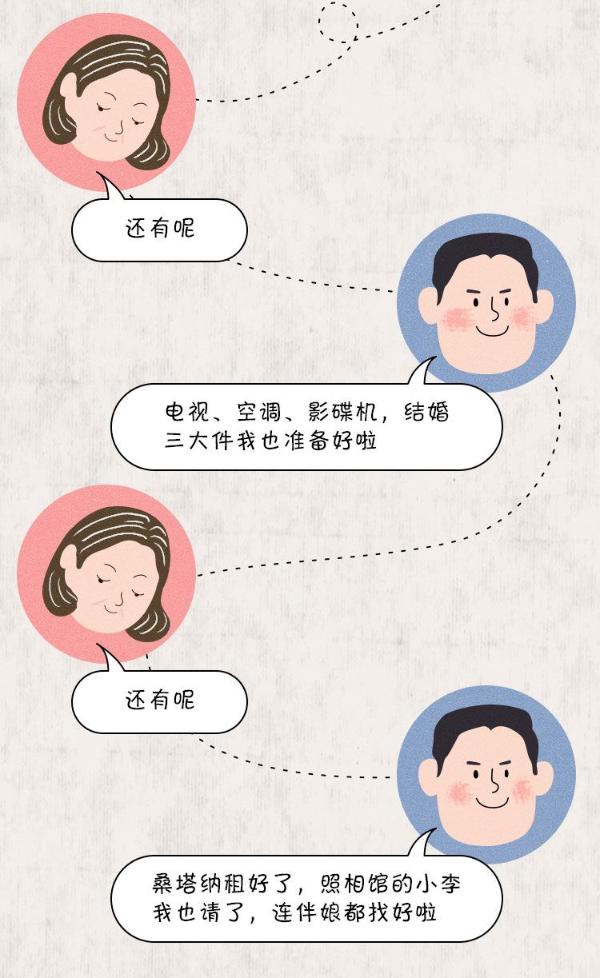 3分钟看完70年结婚大变迁
