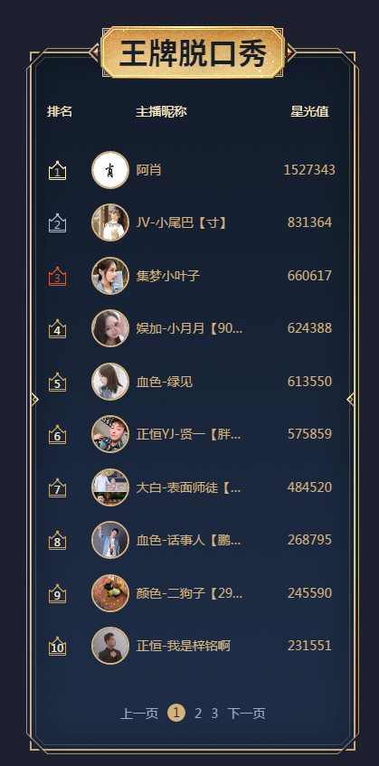 虎牙全明星赛娱乐赛区开战，“综艺一姐”决赛席位提前锁定？