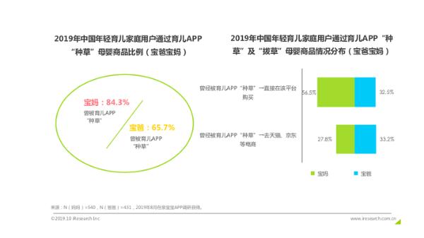 亲宝宝APP广告体验远高行业整体 成年轻家庭新型种草机