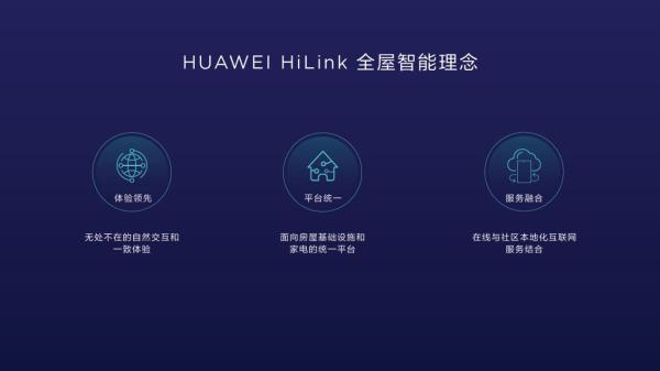 华为IoT大动作：全新发布“HUAWEI HiLink全屋智能”，将整合地产前装和后装