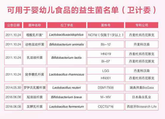 深扒谢娜，王祖蓝都在推荐的安琪纽特益生菌