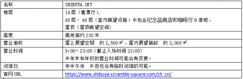 东京涩谷之巅的眺望设施“SHIBUYA SKY”揭幕