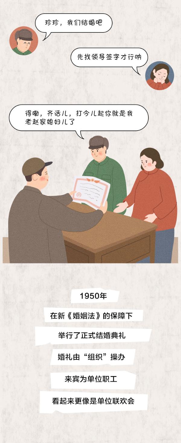 3分钟看完70年结婚大变迁