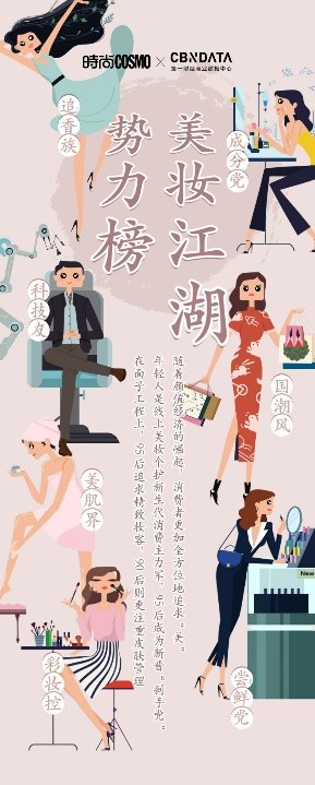 2019时尚COSMO美容大奖白皮书闪耀发布 深度解密美妆大趋势