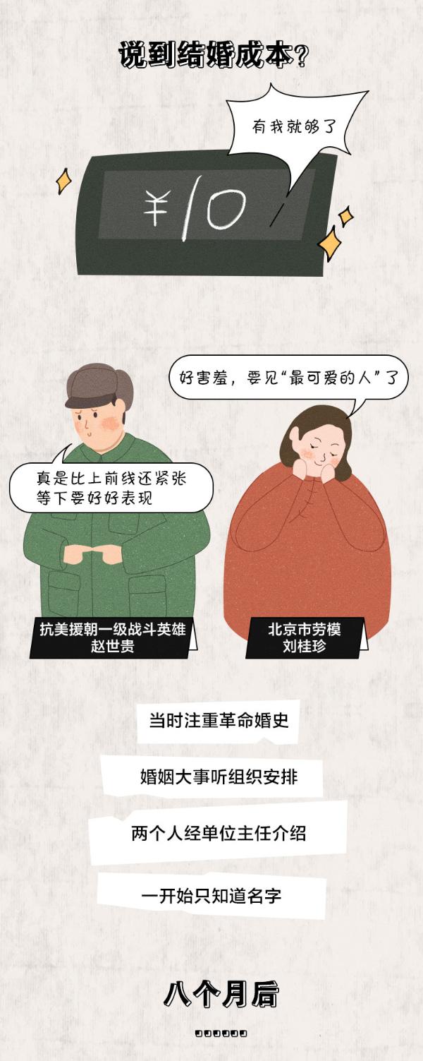 3分钟看完70年结婚大变迁