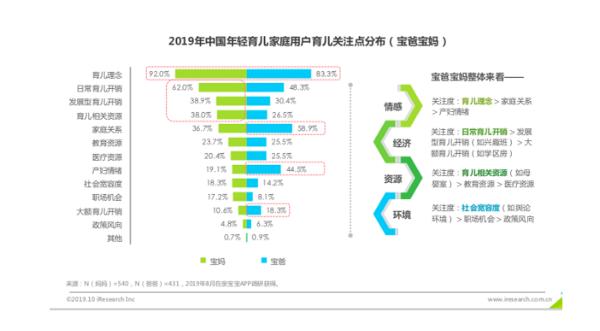 亲宝宝APP广告体验远高行业整体 成年轻家庭新型种草机