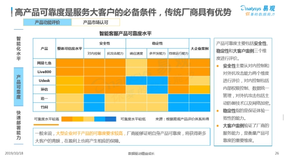 易观发布客服智能化市场报告 网易七鱼以极致服务位列领先者