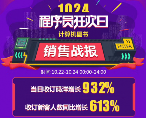 1024程序员节收订码洋增长932%，当当俘获程序员芳心