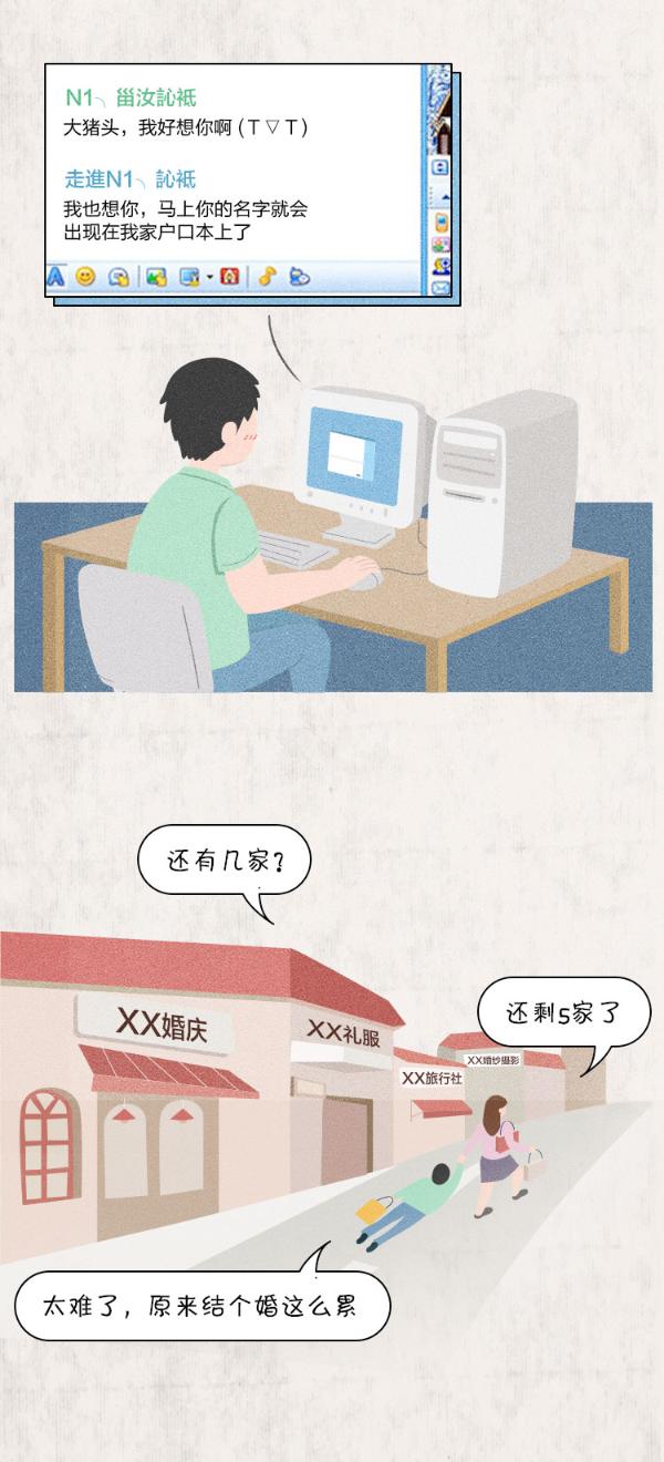 3分钟看完70年结婚大变迁