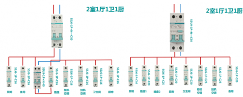 选对了漏电断路器，你的新家才会更安全！