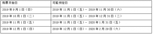 东京涩谷之巅的眺望设施“SHIBUYA SKY”揭幕