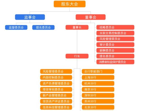 在宁波银行工作是怎样的一种体验,宁波银行待遇和企业文化如何?