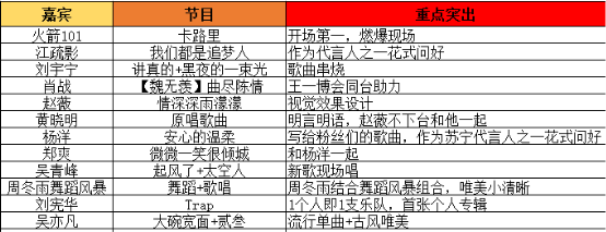 明言明学再现,双十一狮晚黄晓明即兴freestyle?