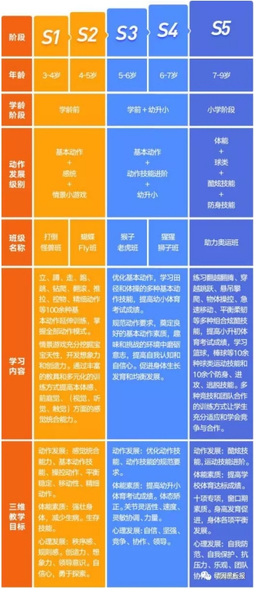 动因少儿体适能课程上线，打造完整体育培训生态圈