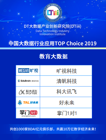 中国大数据行业应用TOP Choice 2019重磅发布 掌门1对1强势登榜实力引航