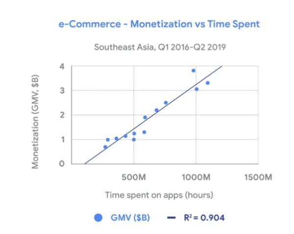 Shopee首款AR游戏火爆上线 游戏化引流策略助燃11.11大促