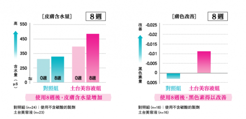 SOFINA iP土台美容液 突破肌底精华极限