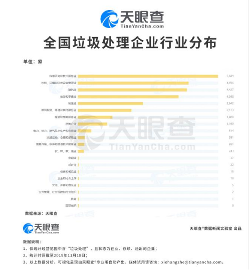 我国237个地级及以上城市已启动垃圾分类 垃圾处理企业也有高技术含量