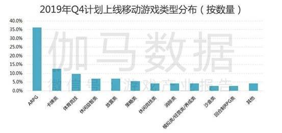 Q4游戏新品涌现完美世界等再出重头大作