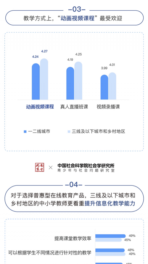 中国社科院:中小学在线数学市场,洋葱数学份额占68%