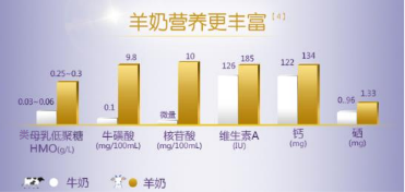 『合生元』合生元羊奶粉好不好，品牌实力保证品质