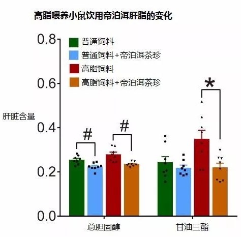 《Nature》子刊发布帝泊洱科研成果，中国科学家揭示普洱茶降脂机制！
