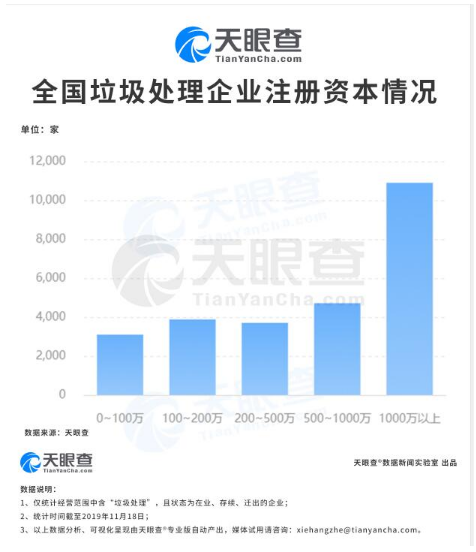 我国237个地级及以上城市已启动垃圾分类 垃圾处理企业也有高技术含量