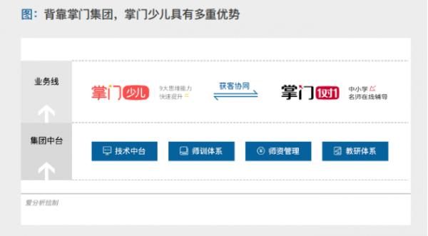 产品：持续深耕产品和内容 掌门少儿入选爱分析数理思维报告优秀头部案例