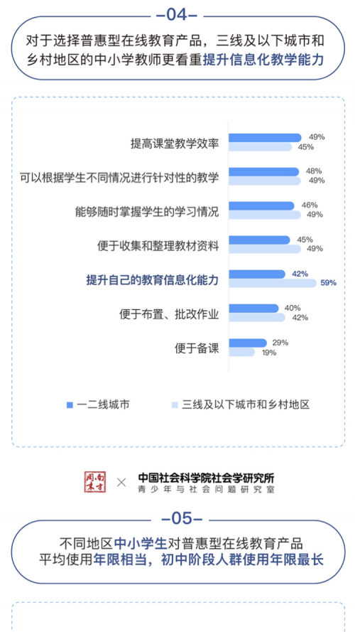 中国社科院:中小学在线数学市场,洋葱数学份额占68%