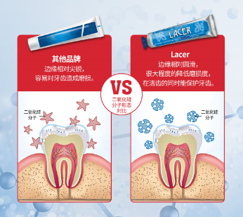 70年牙膏品牌口碑推荐,西班牙Lacer让你离口腔疾病远一点!