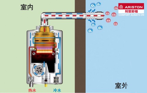 初冬洗澡大难题，阿里斯顿恒感燃气热水器替你“摆平”