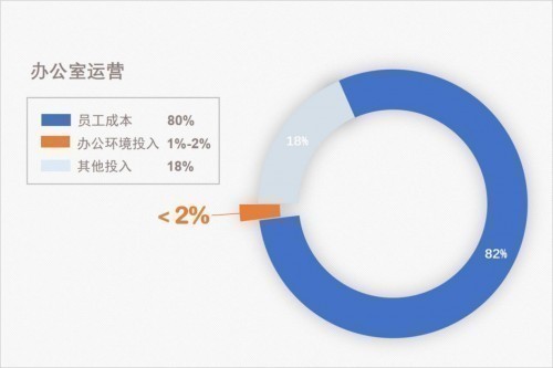 力纳克（LINAK）升降桌系统，为马士基改善办公环境