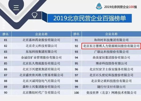 东方慧博荣登2019北京民营企业百强榜