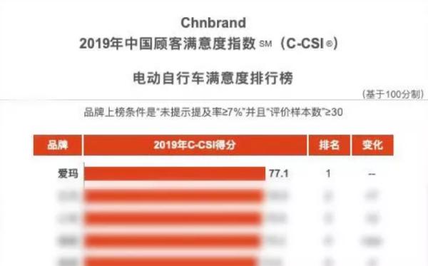 不信看完你不买：爱玛电动车超受欢迎的秘诀！