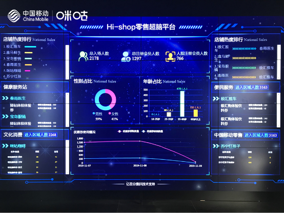 咪咕咖啡入驻中国零售业博览会Hi-shop，开启5G+零售新体验