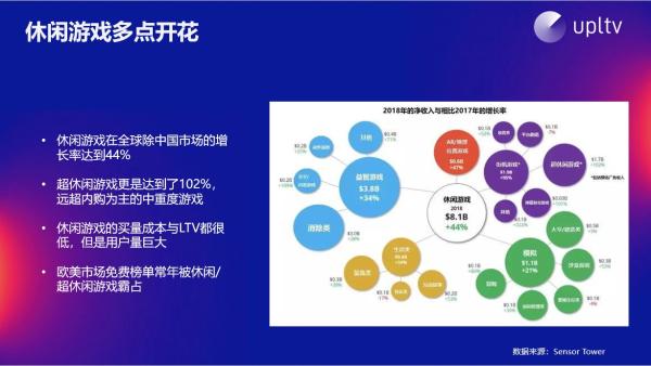 UPLTV受邀出席Facebook Audience Network开发者论坛2019并发表演讲