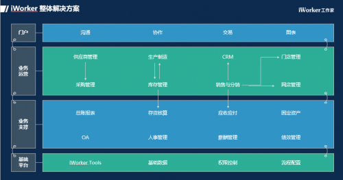 iWorker工作家与珠海美景联合科技携手共赴工业互联网