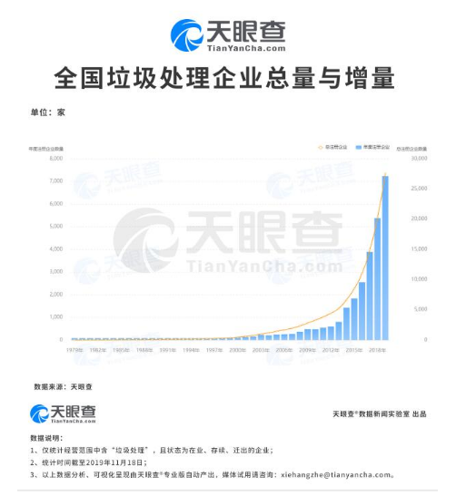 我国237个地级及以上城市已启动垃圾分类 垃圾处理企业也有高技术含量