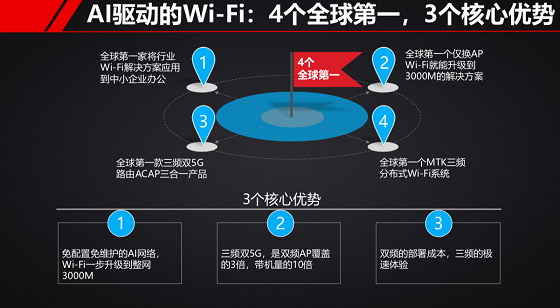 首创AI驱动的高性能企业Wi-Fi系统 大洲D9发布