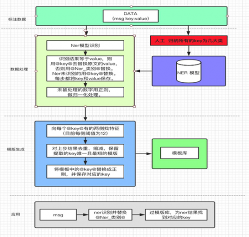 距离生态闭环只差一步| 泰迪熊移动智能短信打造流量新入口