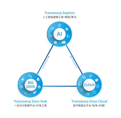 星环科技孙元浩：用自研框架取代Hadoop，加速实现基础软件国产化替代数字观察