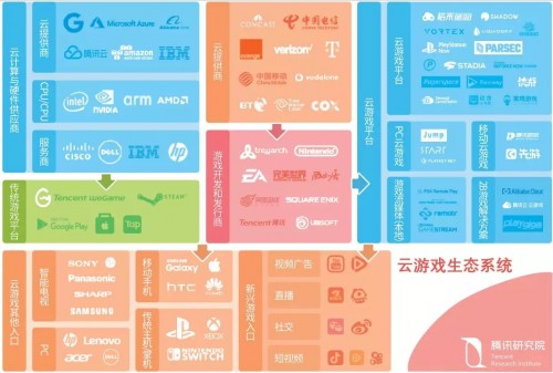 《云游戏发展与趋势报告：未来战略要塞》发布，读懂游戏行业下一站