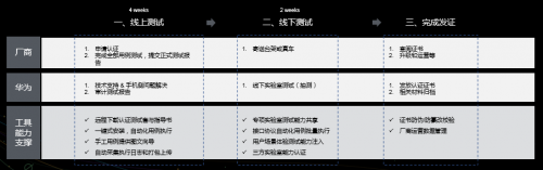 HUAWEI HiCar走向深度生态开放，助力汽车成为下一个超级终端