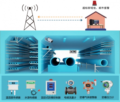 精讯畅通“城市地下综合管廊解决方案”，打造现代化城市地下王国